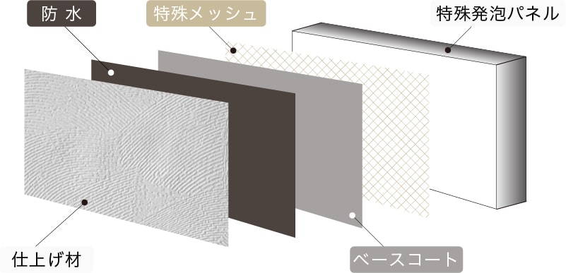 グランドアートウォール構造図